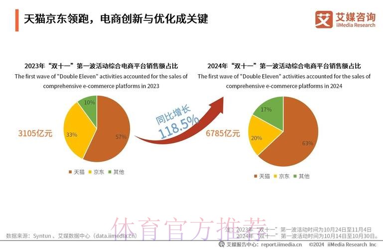 世界杯投注平台市场趋势及未来预测